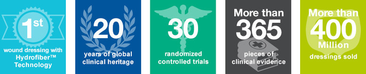 Aquacel-Dressings - con-design-recomendations-wound-skin_v14_03